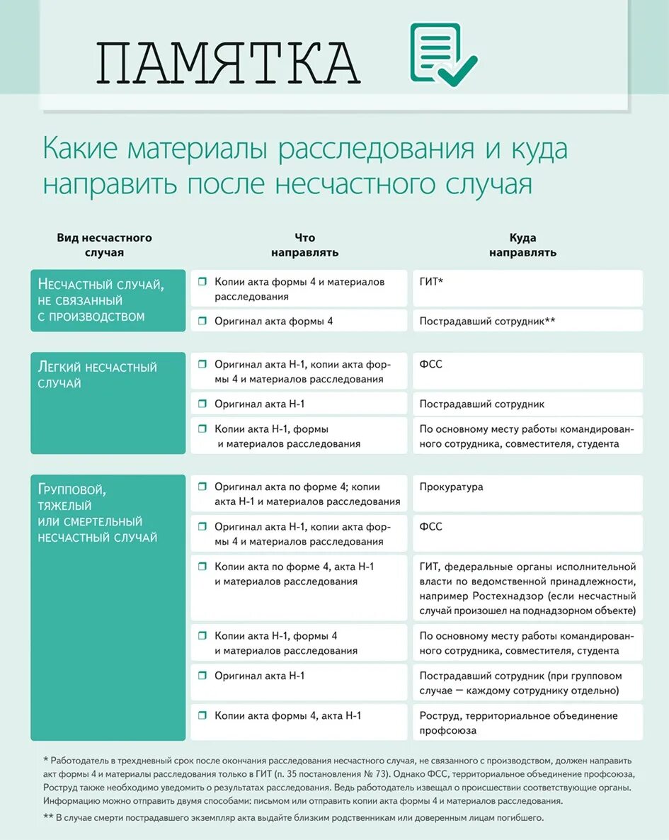 Сроки расследования несчастных случаев на производстве сдо. Расследование несчастных случаев охрана труда. Расследование несчастных случаев плакат. Схема расследования несчастных случаев на производстве. Опишите порядок расследования несчастных случаев.