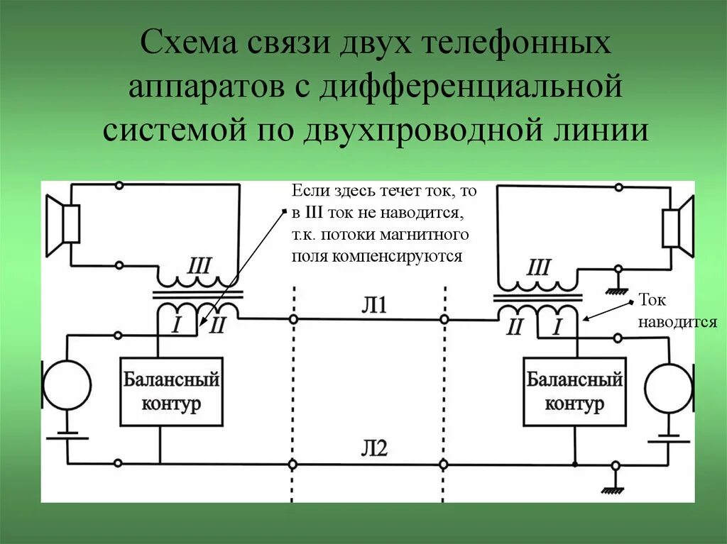 Структурная схема телефонного аппарата. Структурная схема электронного телефонного аппарата. Схема проводной телефонной связи. Принцип телефонной связи схема. Как соединить телефоны между собой