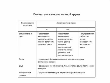 Заключение о качестве крупы