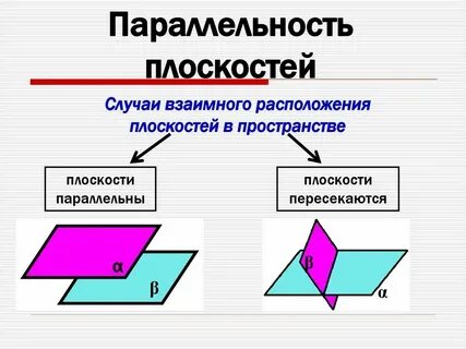 Параллельность плоскостей 10 класс конспект
