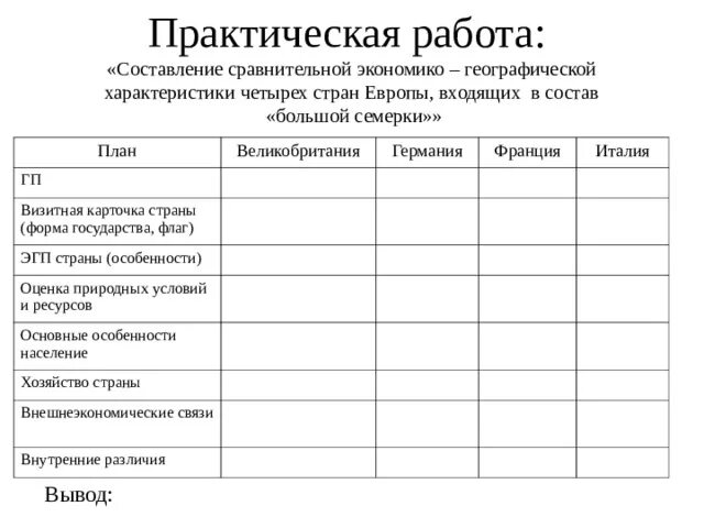 Сравните выбранные страны по особенностям. Сравнительная экономико-географическая характеристика двух стран. Сравнительная экономико географическая характеристика. Сравнительная характеристика стран. Сравнительная экономико-географическая характеристика стран Европы.