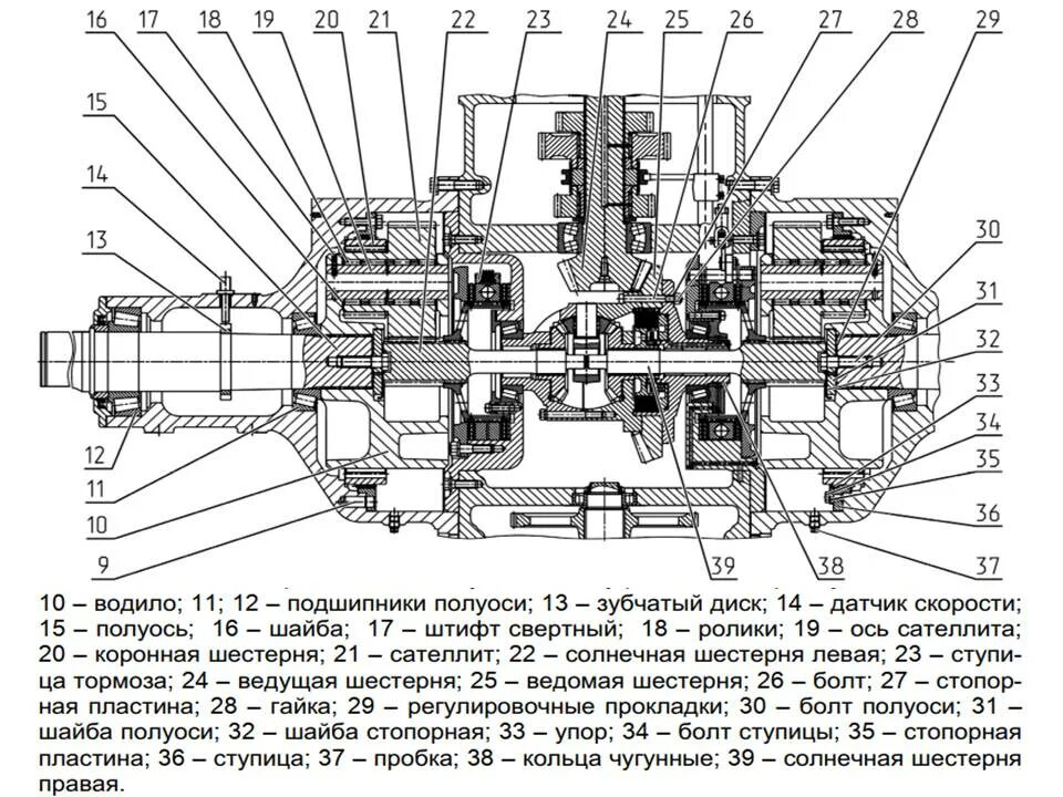 Задний мост мтз каталог. Задний мост на МТЗ 3522. Задняя бортовая МТЗ 3522. КПП мост МТЗ 3522. Тормозная система МТЗ 3522.