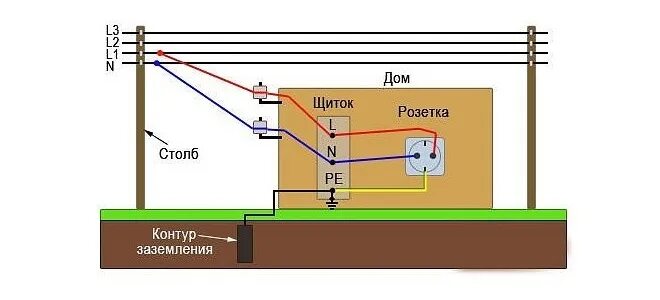 Защитное заземление здания. Прокладка кабеля под землей от щита учета. Контур в Электрике. Заземление Hi-Fi аппаратуры. Как проверить есть заземление