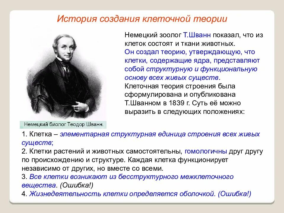 Клетка клеточная теория функции клетки