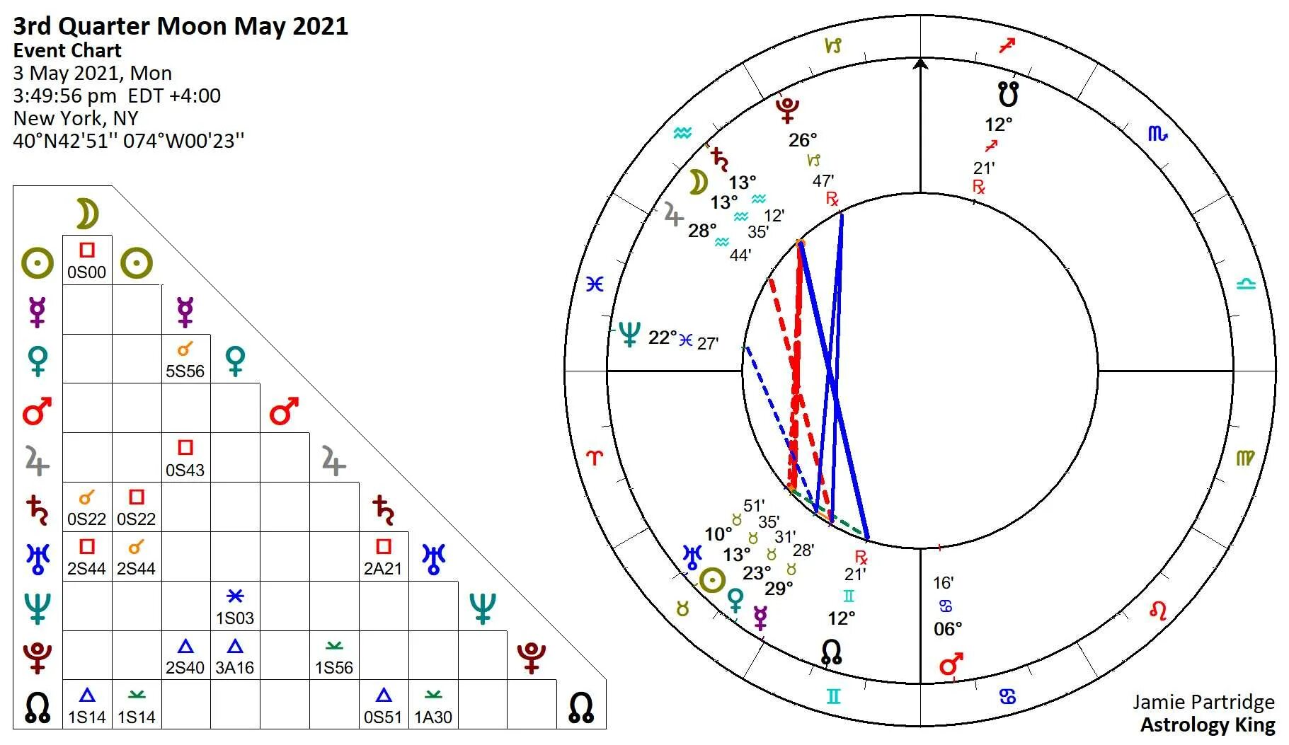 В каком знаке луна февраль. Retrograde Saturn. Черная Луна в астрологии. Ретроград планет 2023. Луна и Сатурн астрология.