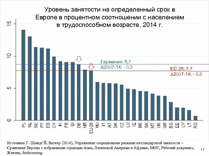 Уровень занятости населения в трудоспособном возрасте. Занятость населения европы. занятость западной европы. структура занятости западной европы. уровень занятости трудоспособного населения.