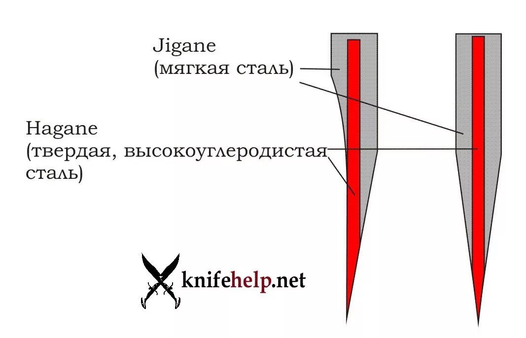 Заточка якутского ножа чертеж. Угол заточки якутского ножа. Якутский нож чертежи и Размеры. Угол заточки ножа Якут. Тип заточки