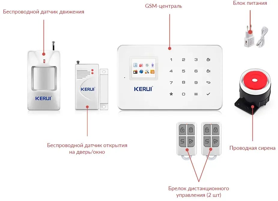 Gsm сигнализация датчик. GSM сигнализация g18. Охранная сигнализация для дачи KERUI. Сигнализация KERUI g18 для охраны. Сигнализация KERUI батарейки для датчиков.