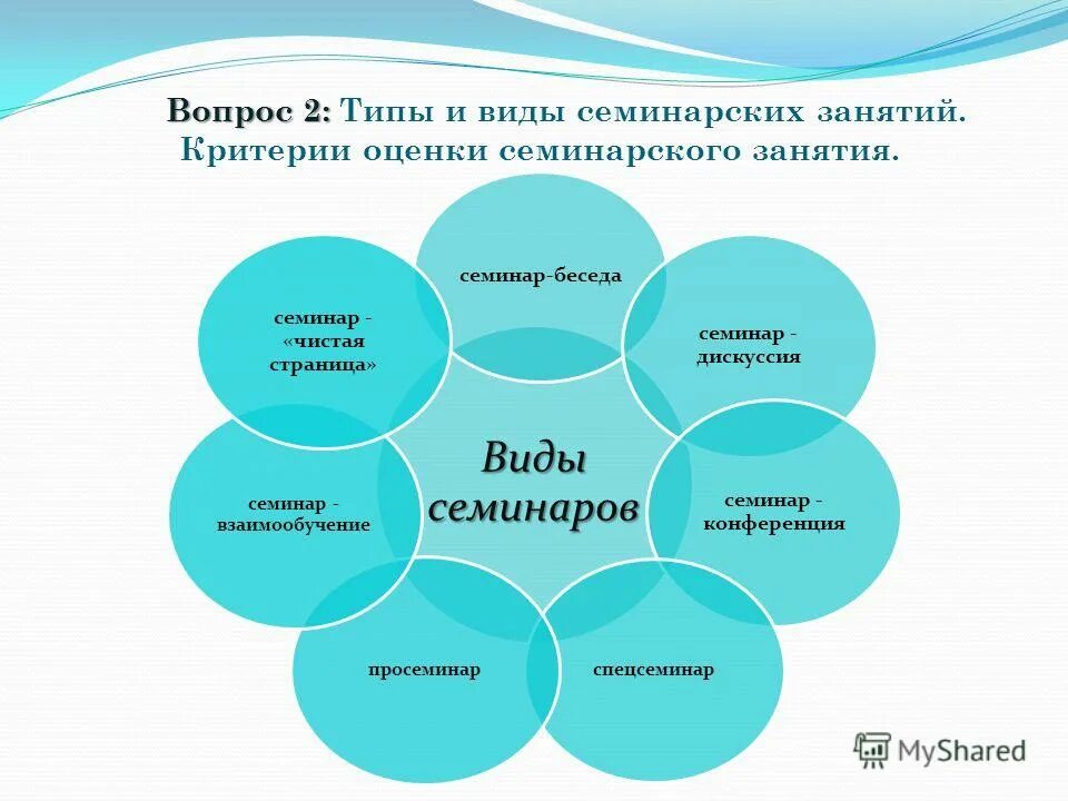 В ходе семинара. Формы проведения семинаров. Формы семинарских занятий. Виды семинаров в педагогике. Типы семинарских занятий в вузе.