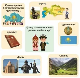 Менің қандай құқығым бар тәрбие сағаты