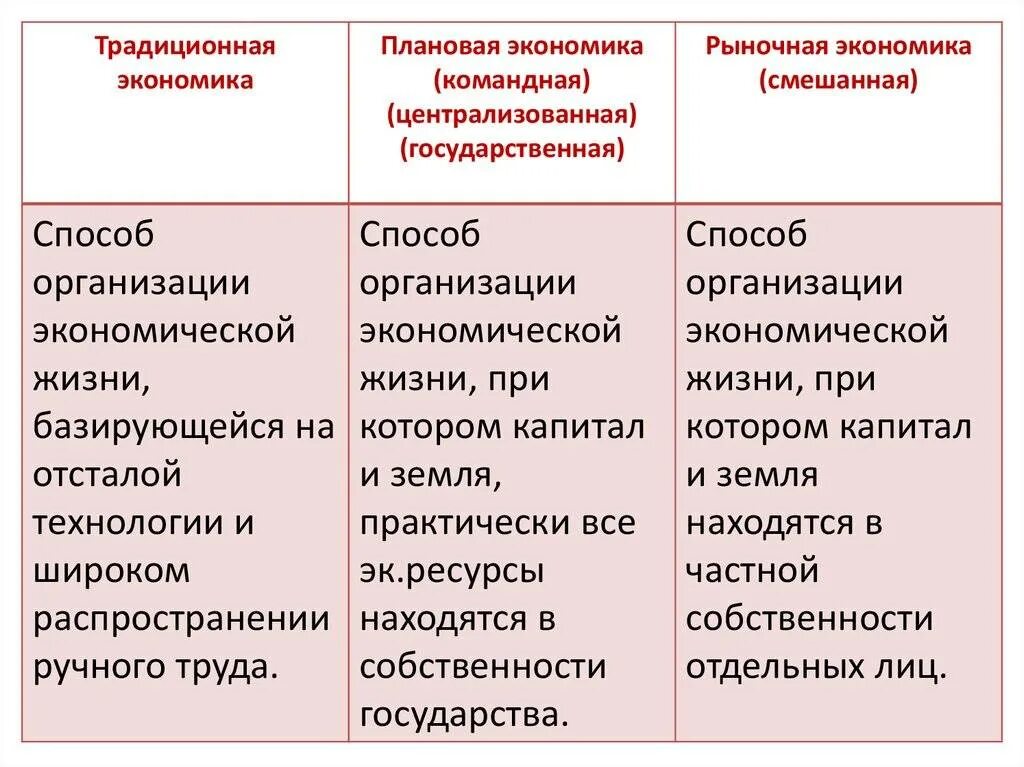 Отличия экономики. Рыночная командная смешанная и традиционная экономика таблица. Традиционная плановая рыночная и смешанная экономика. Командная рыночная и традиционная экономика. Традиционная командная рыночная смешанная.