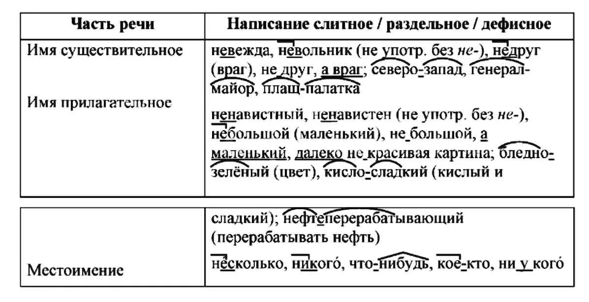 Русский язык 6 класс ладыженская упр 504