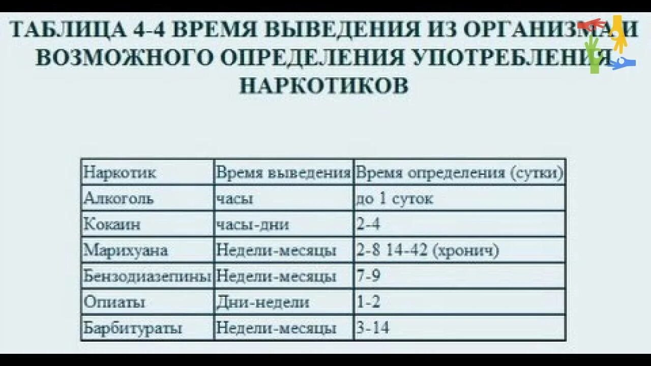 Сколько держится отпечаток. Таблица вывода наркотиков из организма. Таблица выведения наркотических веществ из организма. Таблица выведение из организма марихуаны. Таблица вывода наркотических веществ из организма.