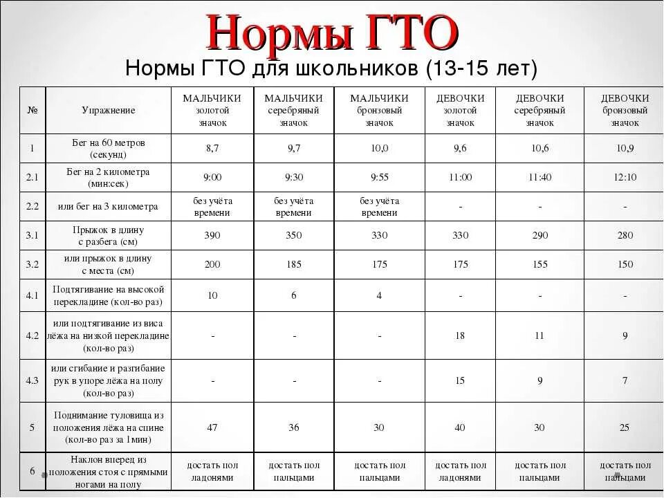 Гто 7 8 норматив