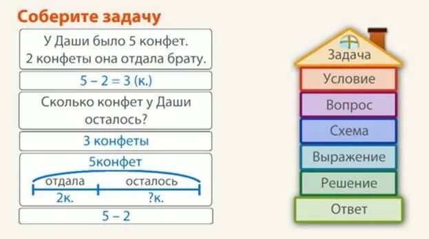 Памятка задачи 3 класс. Части задачи 1 класс. Структура задачи. Задача структура задачи. Задачи на части.