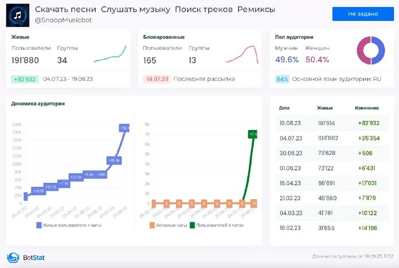 Track24. найти трек тг. найти трек тг. как найти музыек в телеграме. музыка в телеграмме.