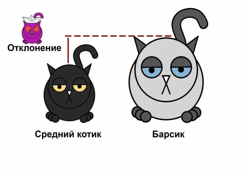 Владимир савельев статистика и котики. Владимир савельев статистика. Статистика и котики книга. Статистика и котики владимир савельев книга. Статистика и котики владимир савельев книга.