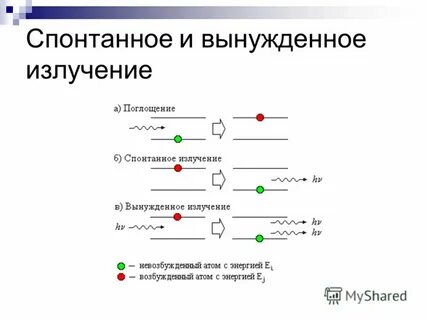 Вынужденные переходы