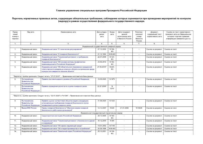 перечень нпа содержащих обязательные требования