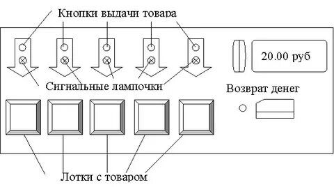 Система выдачи товара