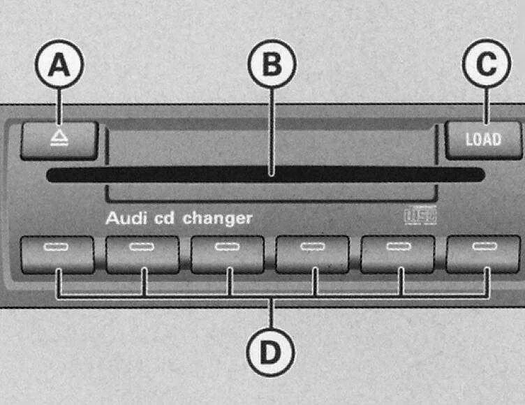 Сд чейнджер хонда авансир. Passat b5 cd changer. Sony колонки большие 3 сд ченджер. Cd чейнджер для ауди а6 2010 года. Cd чейнджер ауди а6.