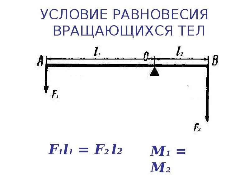 Условия сохранения равновесия. Условие равновесия вращающегося тела. Каково условие равновесия для вращающихся тел?. Условие равновесия тела имеющего ось вращения. Условия равновесия для вращательного тела.