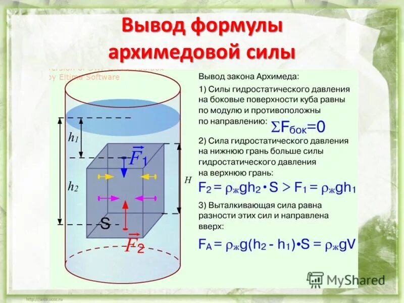 Давление со стороны воды на нижнюю грань