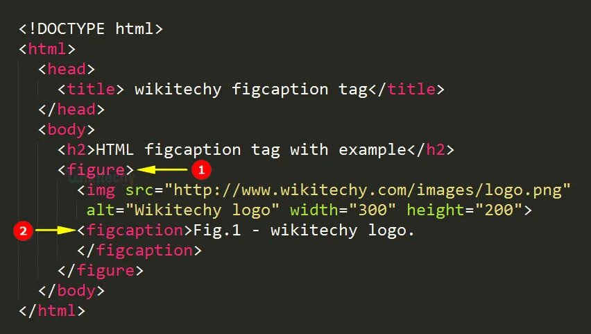 Тег doctype в html. Figure html. Тег Figure html. Figure figcaption. Html фигуры.
