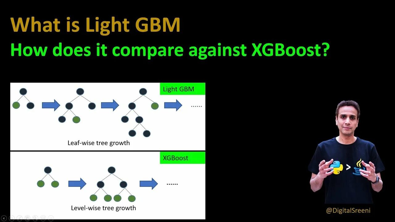 Catboost classifier python. Градиентный бустинг. lightgbm. xgboost lightgbm catboost сравнение. градиентный бустинг гольф.