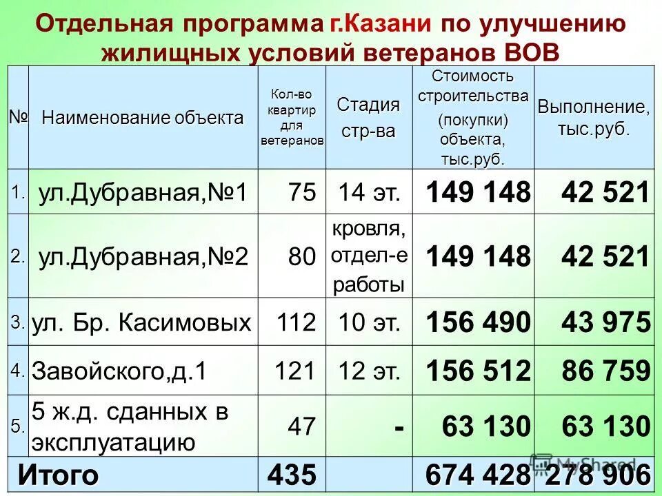 Программа улучшения жилищных условий 2024. Программа улучшения жилищных условий 2024. Улучшение жилищных условий программа. Программа улучшения жилищных условий 2024. Программа обеспечение жильем молодых семей.