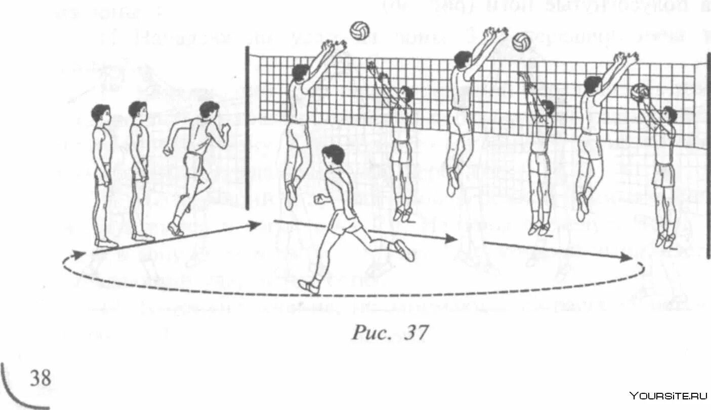 Игра в волейбол заканчивается при счете. Бросок снизу в волейболе через сетку. Двойной блок в волейболе схема. Передача через сетку в волейболе. Передача мяча в парах через сетку волейбол.