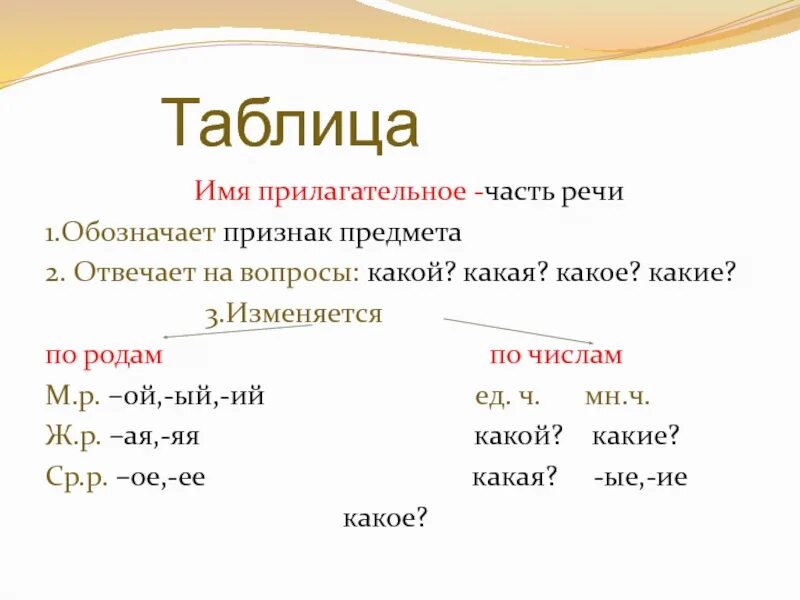 На какие вопросы отвечает прилагательное 2 класс