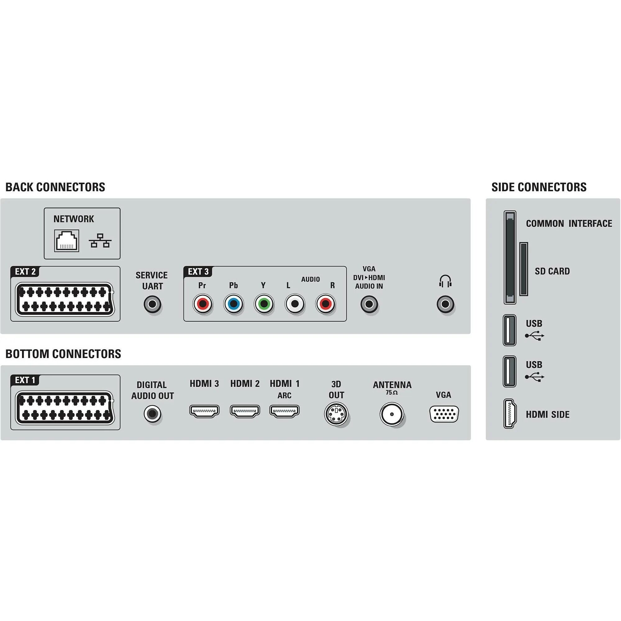 Back connect. Philips 40pfl8605h/12. Philips 46pfl8605. Philips 58pfl9955h. Телевизор Philips 58pfl9955h 58".