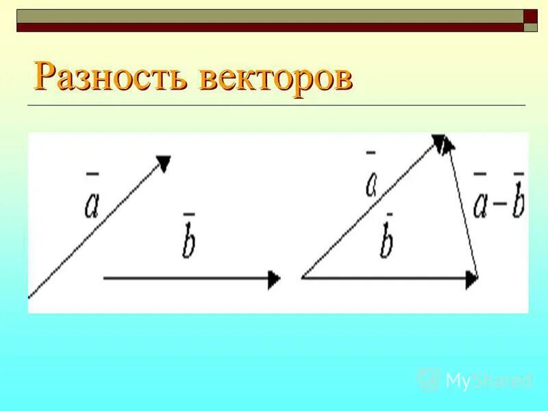 Изобразите произвольный вектор. Начертите разность a b векторов. Формула нахождения разности векторов. Разность векторов формула. Разность векторов рисунок.