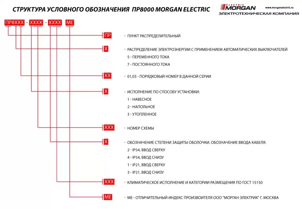 К п н расшифровка. Автоматический выключатель н1 расшифровка. Маркировка проводов l210. Маркировка кабеля расшифровка. Буквенное обозначение кабельной линии.