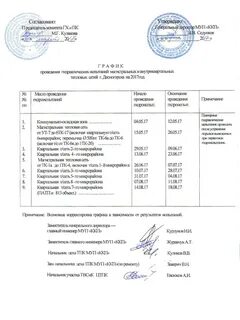 Проведение шурфовки тепловых сетей