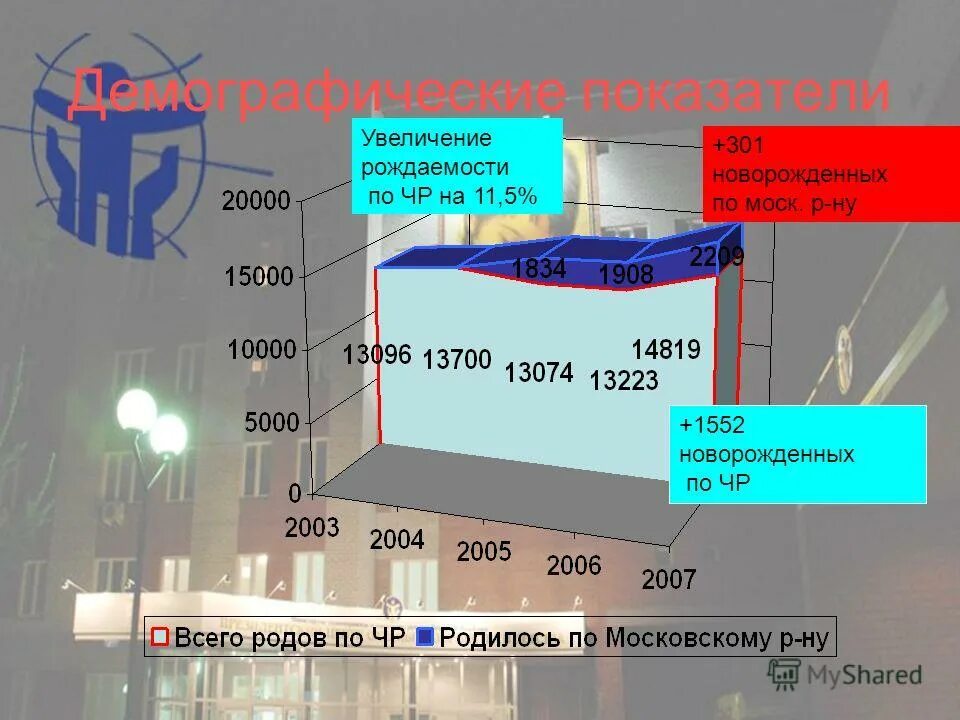 Задачи национального проекта демография. Мероприятия по увеличению рождаемости. Как работает рост. Национальный проект демография структура целевые показатели. Мероприятия по повышению рождаемости в россии.