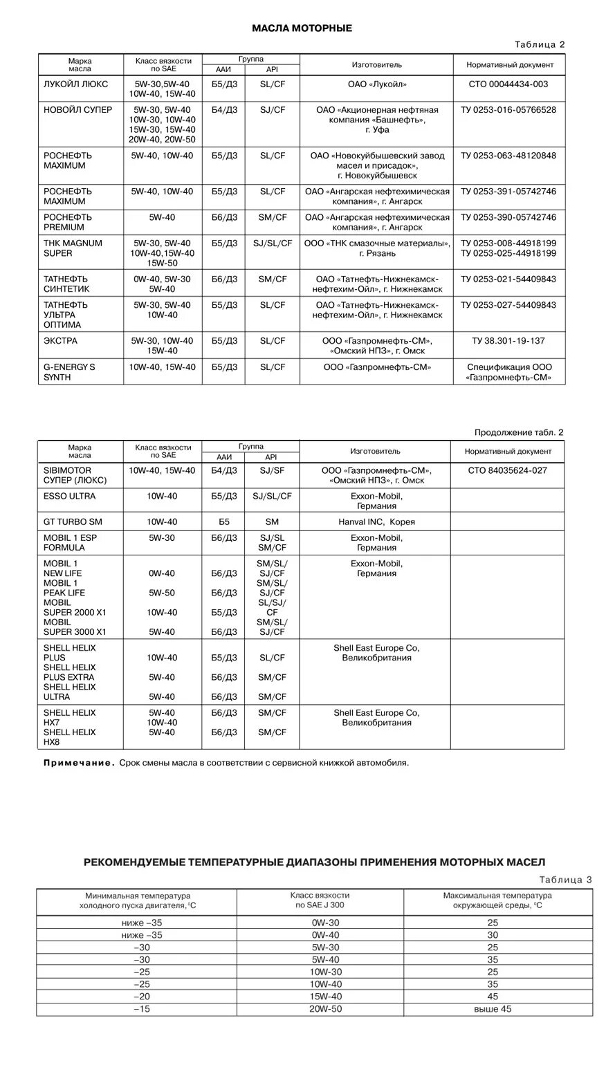 Сколько масла в гранте 16