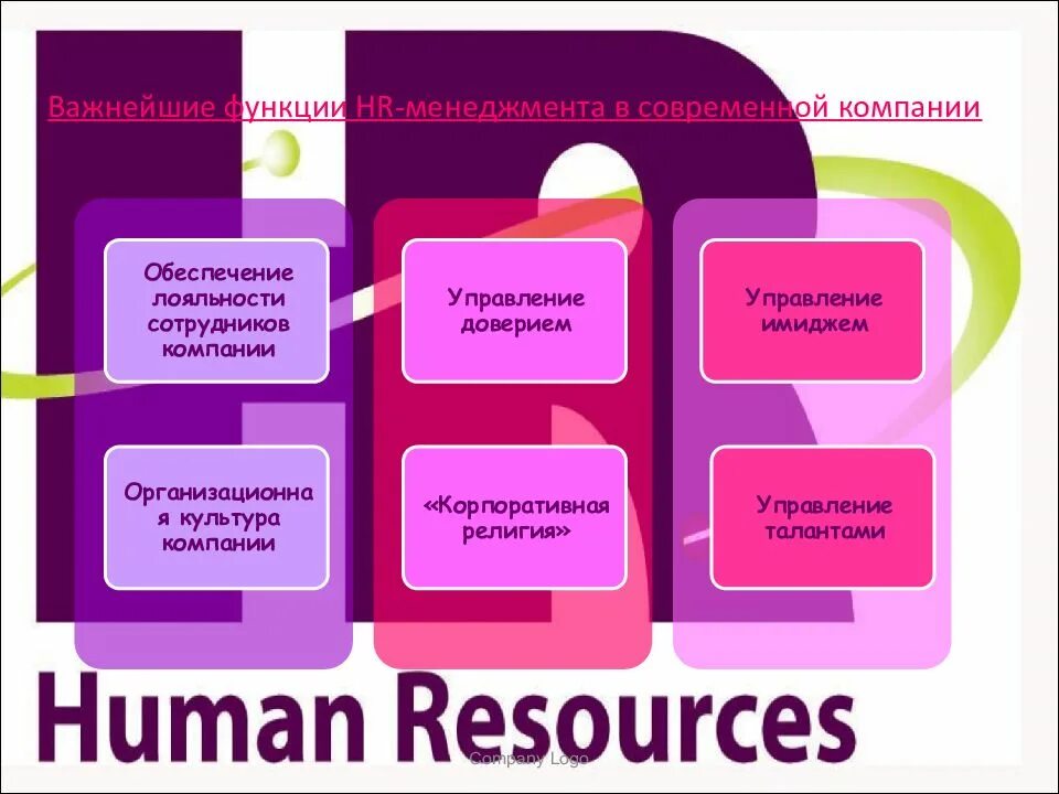 Функции HR. Роль HR В организации. Роль HR В современной компании. HR функции в компании.