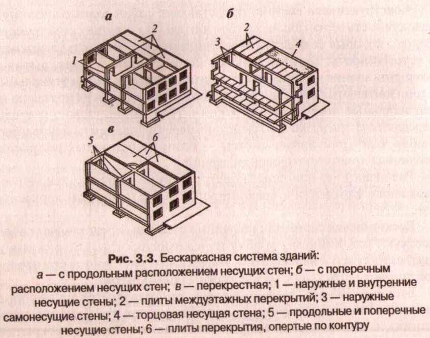 Здания с несущими стенами. Бескаркасной конструктивной системой с продольными несущими стенами. Конструктивные схемы с продольным расположением несущих стен. Продольно стеновая конструктивная схема. Конструктивная схема здания перекрестная.