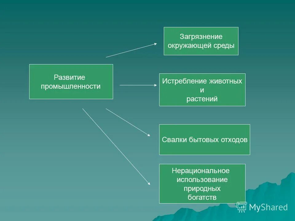 глобальные экологические проблемы биосферы. проблемы с экологией в биосфере.