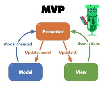 Presenter перевод