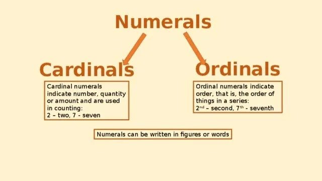 Number quantity. The numeral презентация. types of numbers in english. numbers cardinal and ordinal правило. числительные cardinal cardinal.