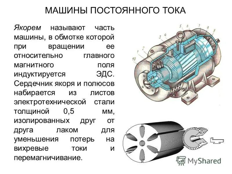 Почему постоянно вращается. Принцип действия якоря двигателя постоянного тока. Сердечник якоря машины постоянного тока. Универсальный коллекторный двигатель устройство. Конструкция машины постоянного тока.