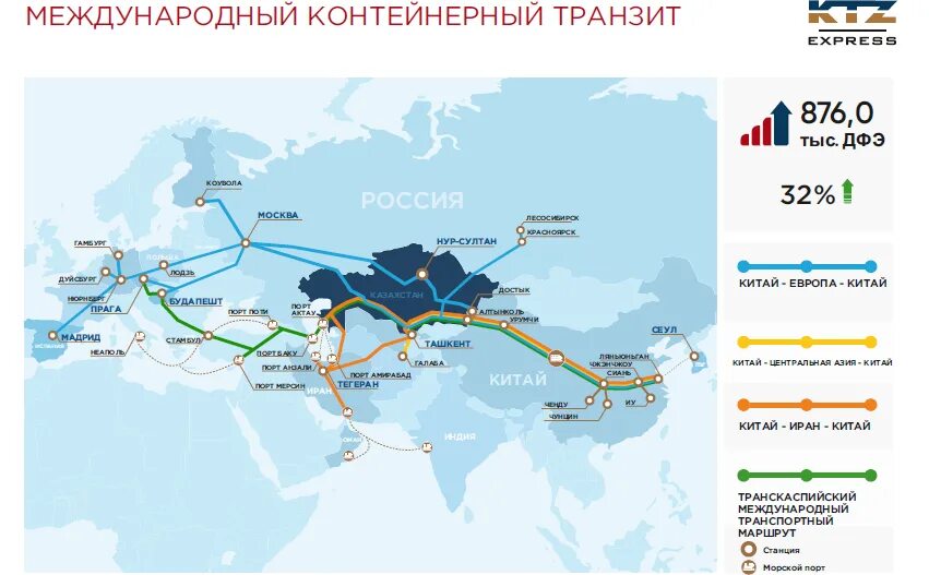 Дата транзита. Транзитные перевозки. Транзит грузов через Китай. Международные перевозки сквозные транзитные. Транзит грузов+через+Казахстан.