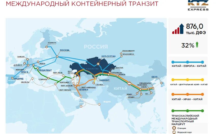 Транскаспийский международный транспортный. Транзитные перевозки. Транзит грузов через Китай. Международные перевозки сквозные транзитные. Транзит грузов+через+Казахстан.