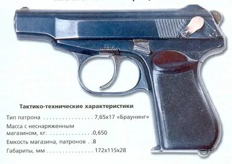 Сколько пуль в макарове