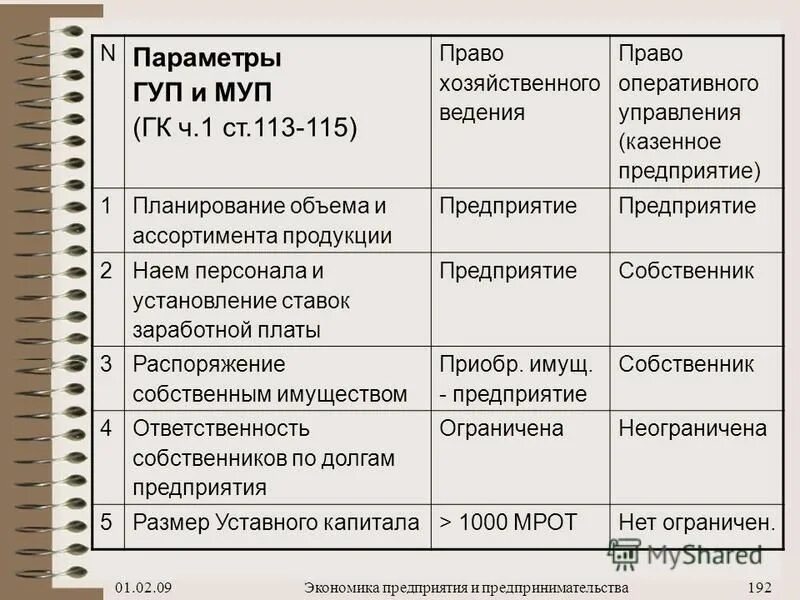 Участники унитарного предприятия на праве хозяйственного ведения. Особенности правового режима предприятий. Ответственность унитарного предприятия по своим обязательствам. Федеральное казенное предприятие. "экономика, организация и планирование городского хозяйства" 1969.