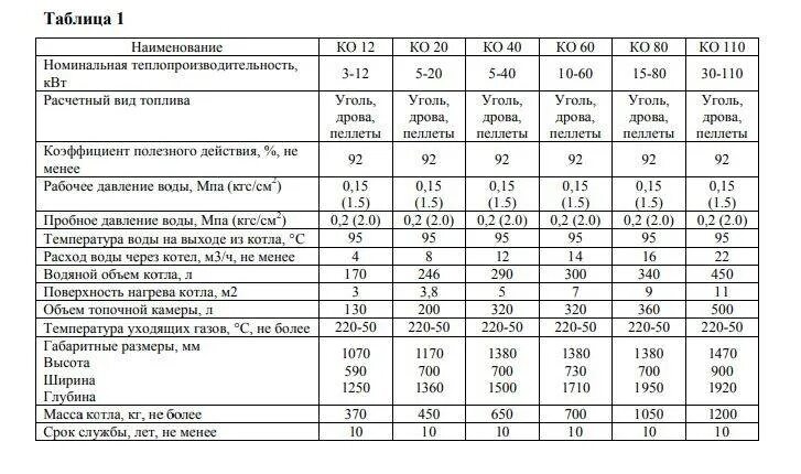 Газовый котел отличия. Газовый котел очаг 10 КВТ технические характеристики. Газовый котел очаг 12.5 технические характеристики. Очаг 16 газовый котел характеристики.
