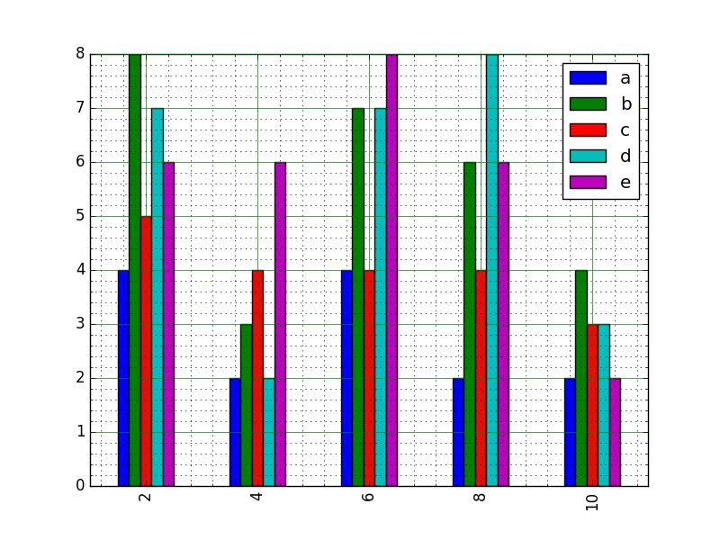 Столбчатая диаграмма python. Столбчатая диаграмма matplotlib. matplotlib python столбчатая диаграмма. столбчатая диаграмма (bar chart). гистограмма график matplotlib python.